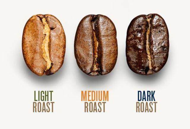 Medium Roast vs Dark Roast Coffee - What’s the difference?