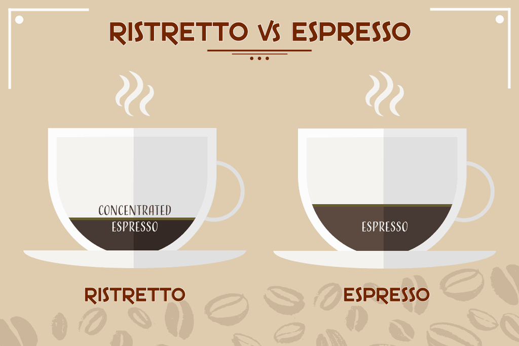 Ristretto vs Espresso showdown - Comparing the 2 Elixirs